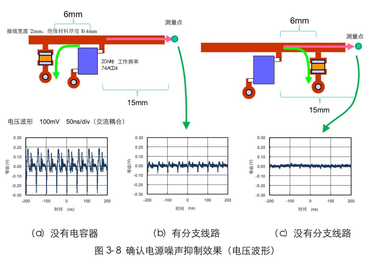 村田巨好的数字IC电源静噪和去耦应用手册-2