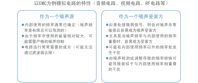 村田噪声抑制基础教程-第二章 产生电磁噪声的机制