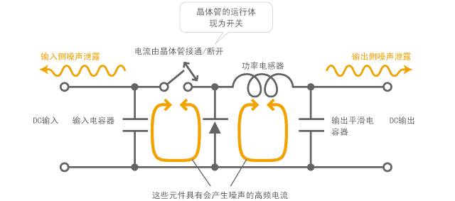 村田噪声抑制基础教程-第二章 产生电磁噪声的机制