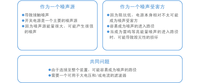 村田噪声抑制基础教程-第二章 产生电磁噪声的机制