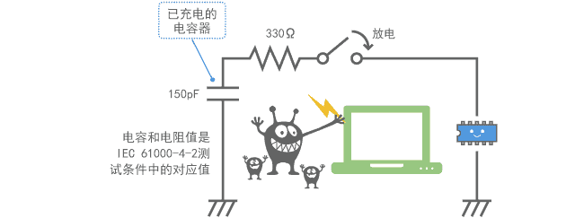 村田噪声抑制基础教程-第二章 产生电磁噪声的机制