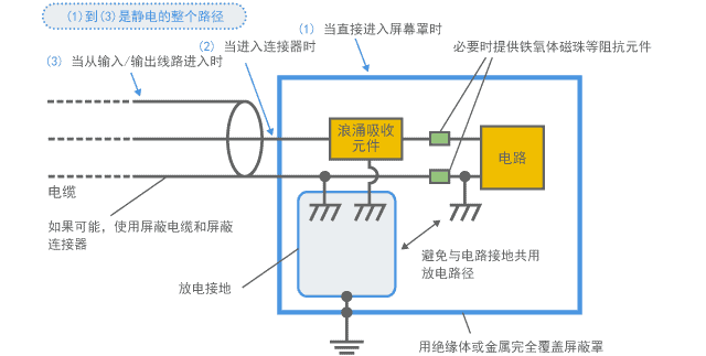 村田噪声抑制基础教程-第二章 产生电磁噪声的机制