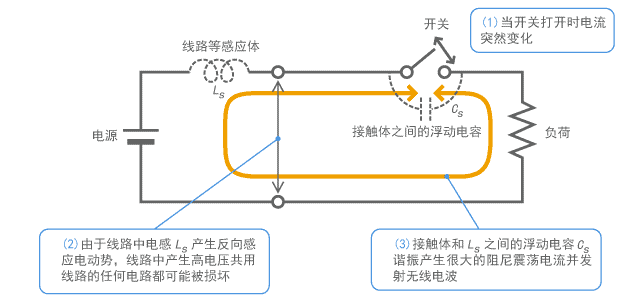 村田噪声抑制基础教程-第二章 产生电磁噪声的机制