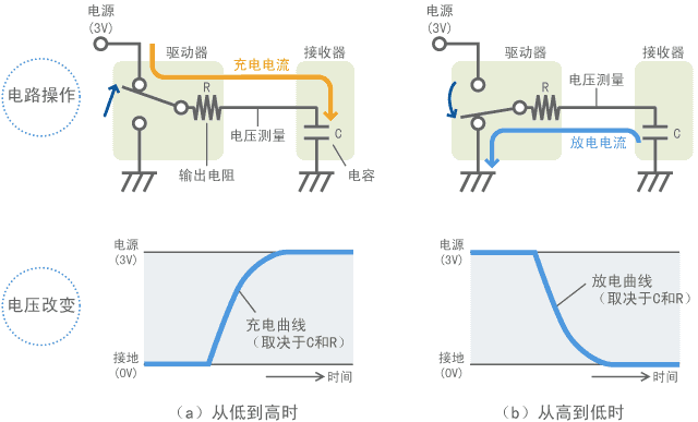 �����������ƻ����̳�-�ڶ��� ������������Ļ���