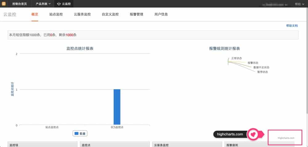 Highcharts纯js图表库，以后可以跟客户说，你跟阿里云ECS用的图标库是同款