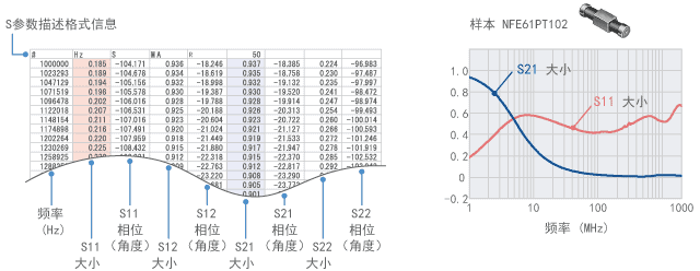 SʾNFE61PT102