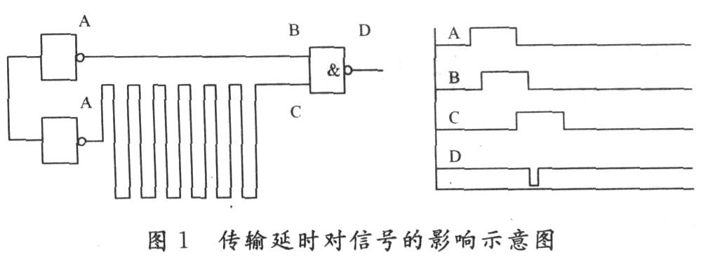 传输延时对信号的影响示意图