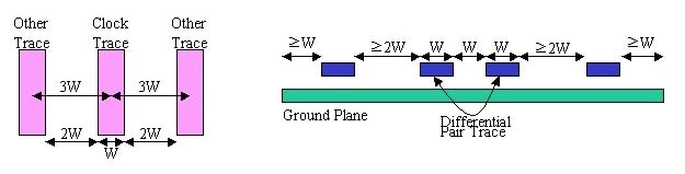 PCB设计之3W原则