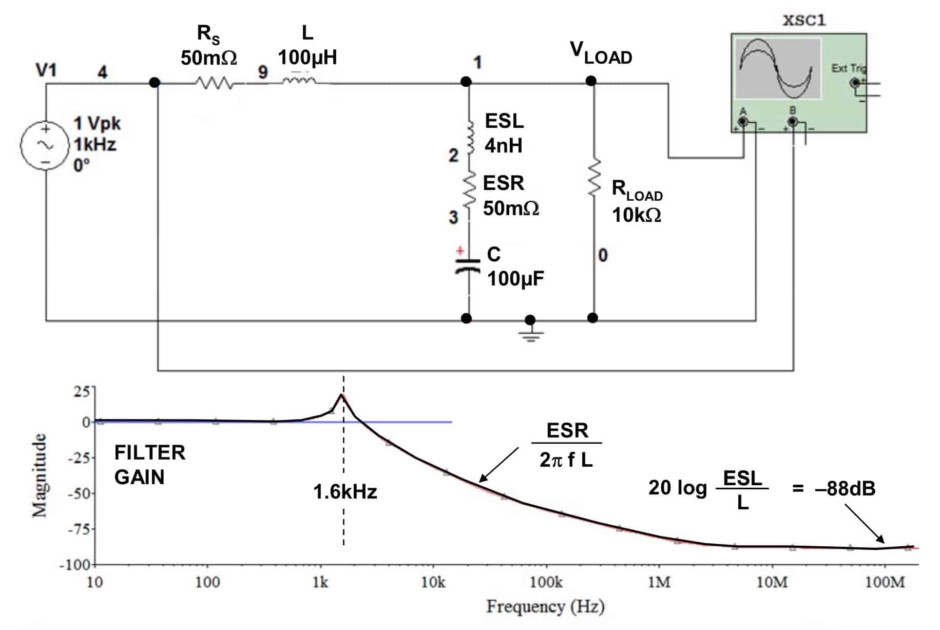 图10:使用NI MultisimTM Analog Devices® 版仿真LC网络增益