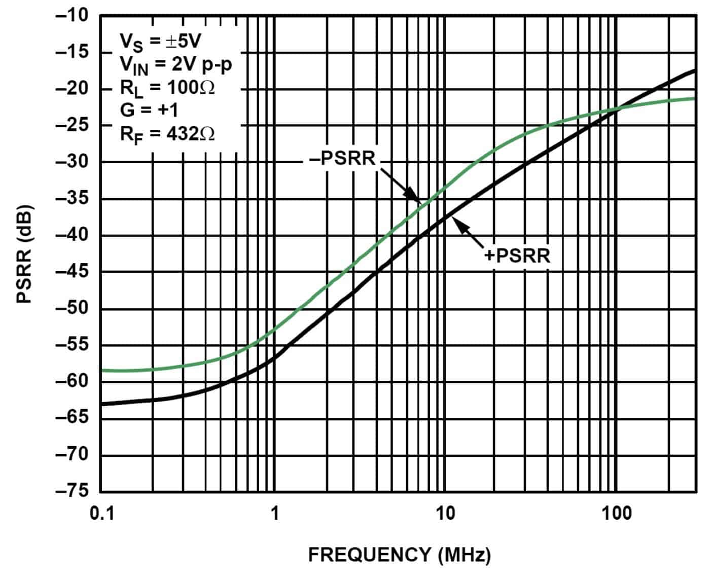 D12:AD8000ԴƱ(PSRR)