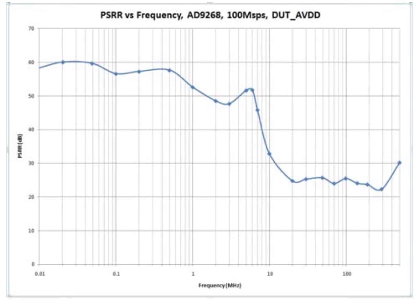 ͼ 1.  ADC ԴƱƵʵĹϵ