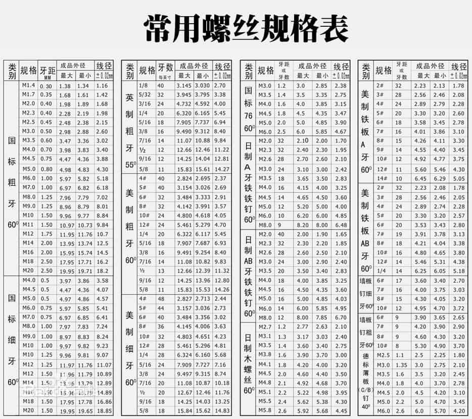 常用螺丝规格表 - 第1张  | 吴川斌的博客