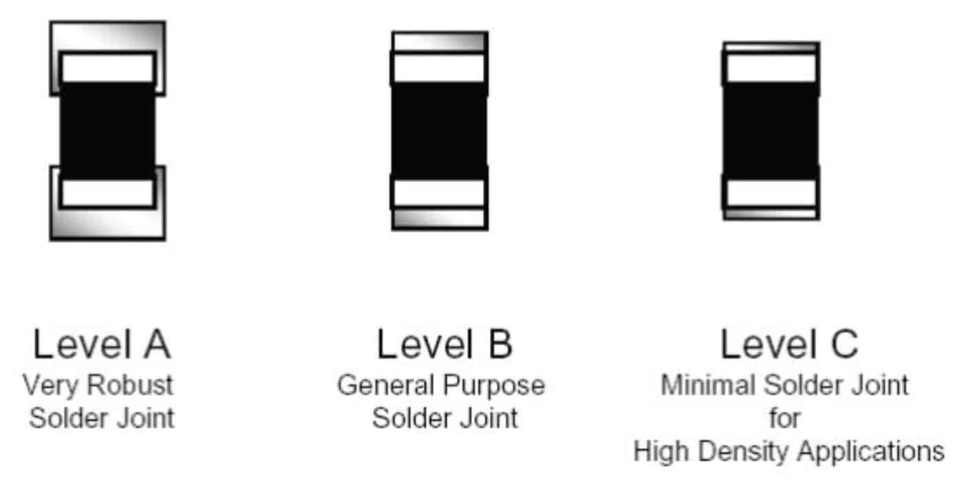 PCB Design Perfection: The CAD Library Series Part 1: Molded Body Components - 第1张  | 吴川斌的博客