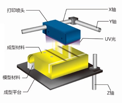 [视频]3D打印技术帮助我们在产品原型阶段又便又快地制作出样机塑胶外壳 - 第9张  | 吴川斌的博客