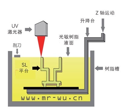 [视频]3D打印技术帮助我们在产品原型阶段又便又快地制作出样机塑胶外壳 - 第1张  | 吴川斌的博客