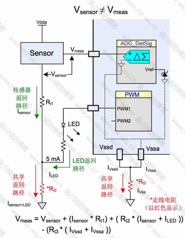 图 1. 信号返回路径的阻抗
