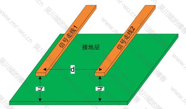 图 10. 感性耦合的空间