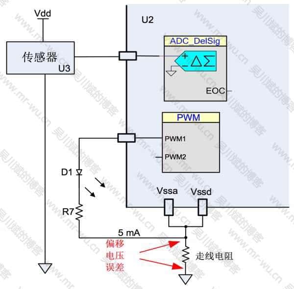 图 3. 模拟接地路径的电流