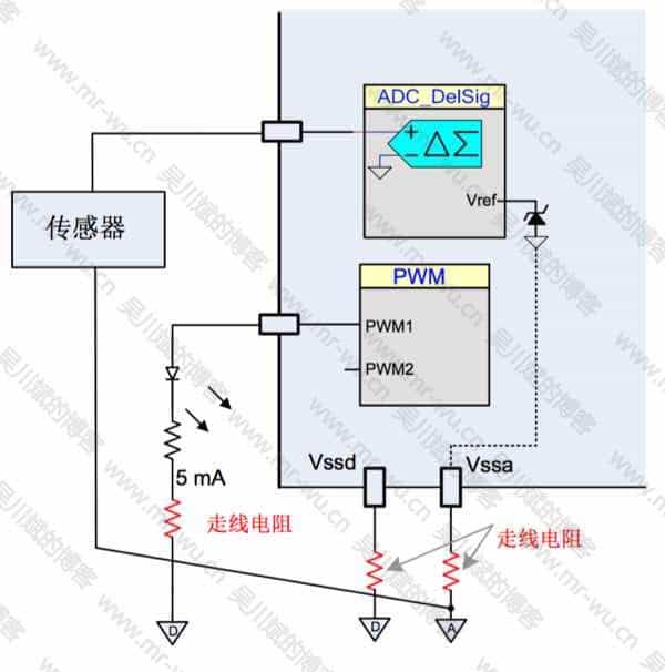 图 4. 良好的接地连接