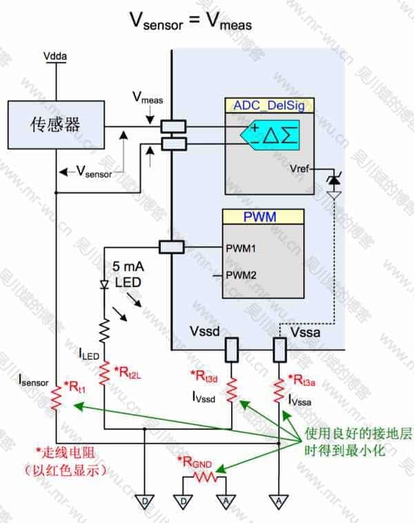 图 5. 差分 ADC 和单独返回路径
