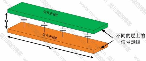 图 7. 并行走线的容性耦合