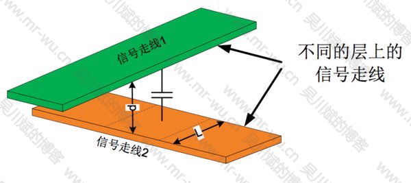 图 8. 垂直走线的容性耦合