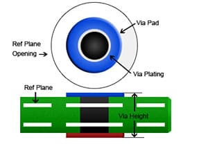  PCB参数计算神器-Saturn PCB Design Toolkit下载及安装指南 8.02 更新