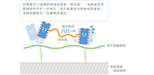  村田噪声抑制基础教程-第二章 产生电磁噪声的机制
