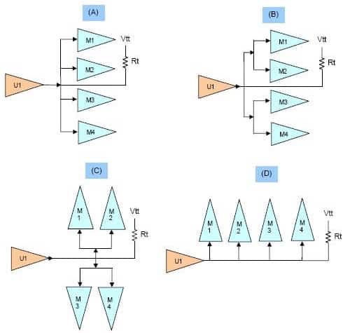 图3: 带有4片SDRAM的ADDR/CMD/CNTRL拓扑结构