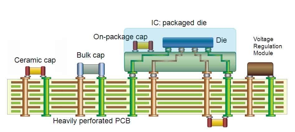  pcb设计之旁路技术