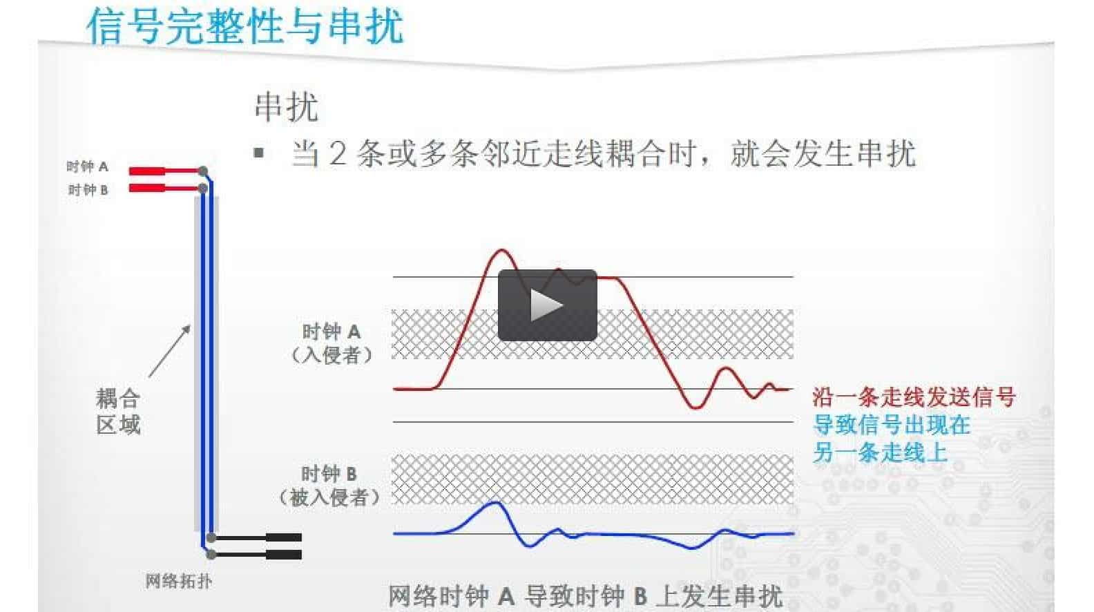  [视频]Mentor公司极好的仿真介绍教程视频