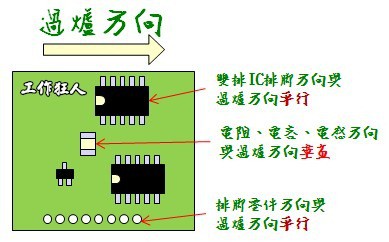  [转]波峰焊(Wave soldering)时零件摆放的设计规范