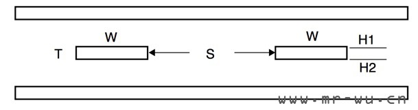 边缘耦合的带状线方式 (夹在两个参考平面之间)