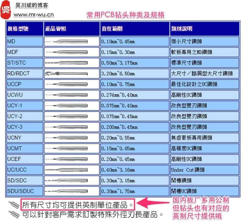 [视频]PCB上过孔via钻孔的直径如何设置 是任意的吗 谈谈PCB钻孔工艺及规格 – 吴川斌的博客