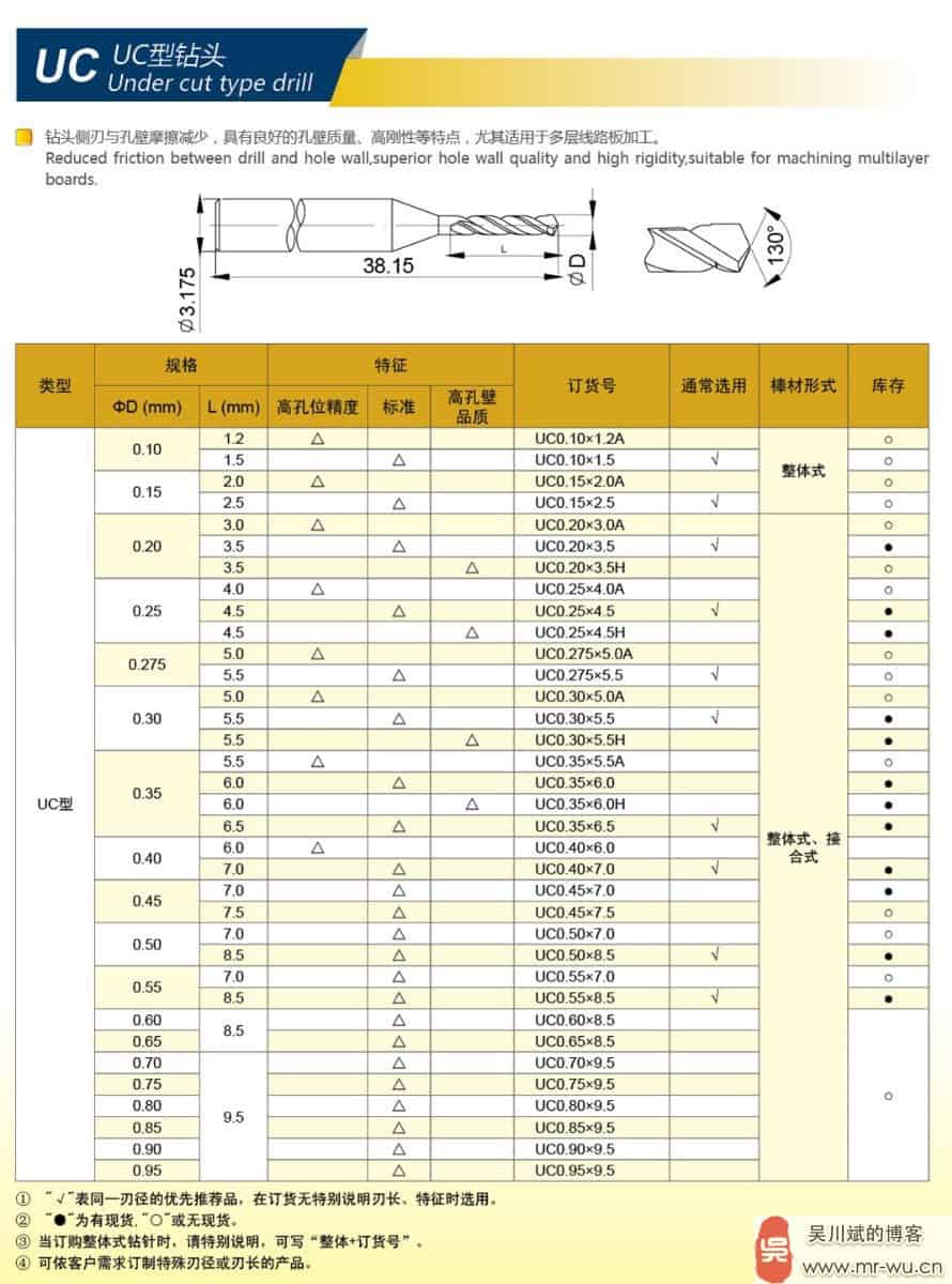 UC型钻头