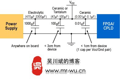 去耦电容摆放-2