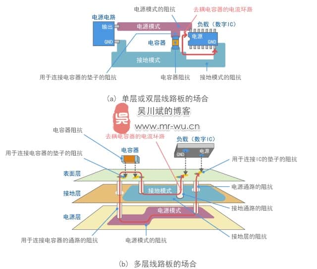 去耦电容摆放-4