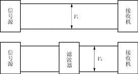 插入损耗的定义