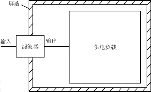 图6滤波器的正确安装方法