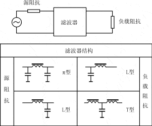 图4滤波器网络结构的选择