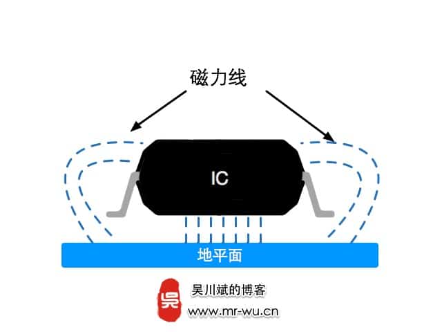  Hello! Cadence PCB 设计–大白写给小白的Cadence PCB设计踹门文章