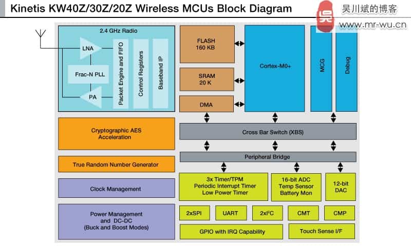  Freescale 飞思卡尔带来了集成蓝牙和Zigbee的Kinetis KW40Z系列 SOC 丰富Thread IOT 应用