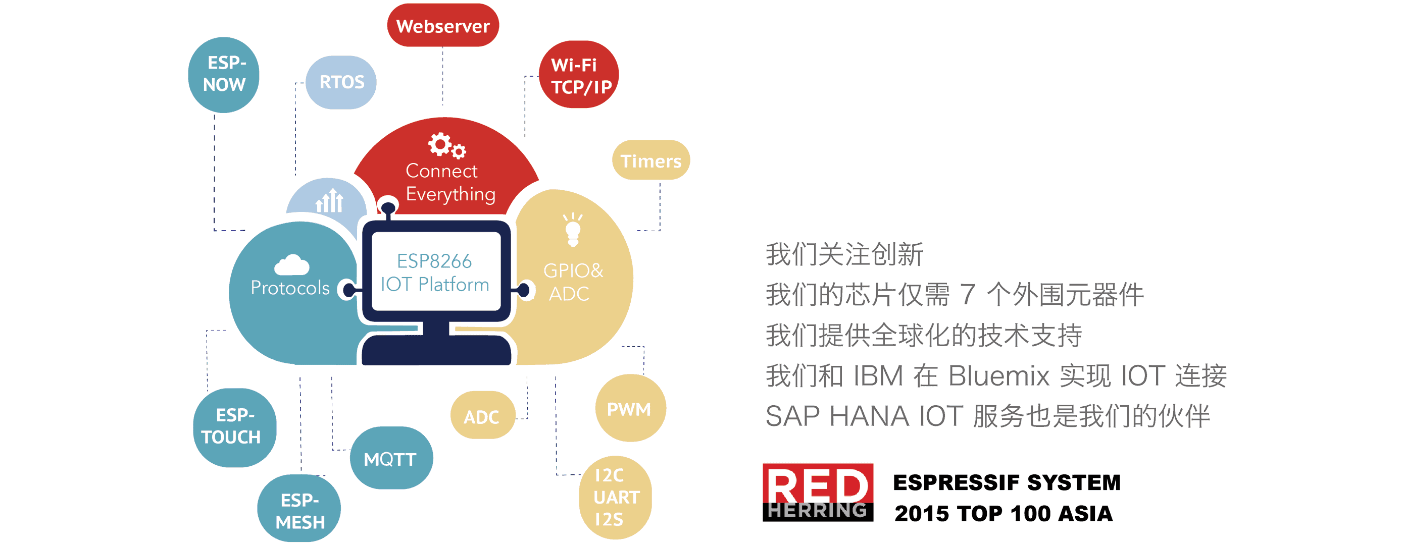  物联网WIFI芯片乐鑫ESP8266 NONOS SDK V1.5.2 正式发布 新增 Airkiss 2.0