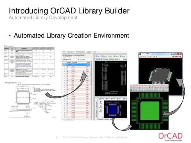 orcad-library-builder-overview-presentation-10-638