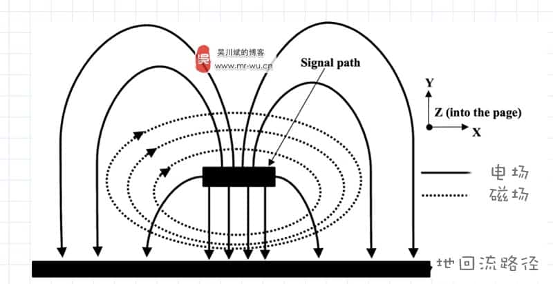  在PCB板边走高频高速信号线的注意事项–高频高速信号设计基本原则