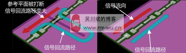  高速信号PCB布线要注意避免信号回流路径不连续造成信号完整性问题