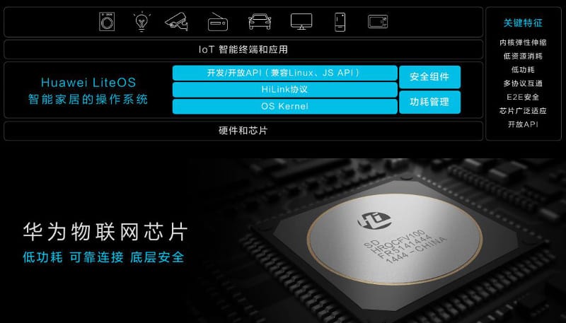  华为推HiLink协议 布局智能家居领域