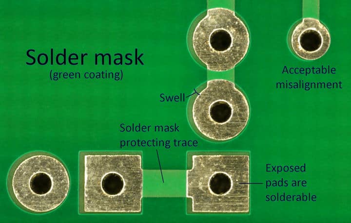  我们创建PCB封装库的时候Solder Mask到底要不要外扩