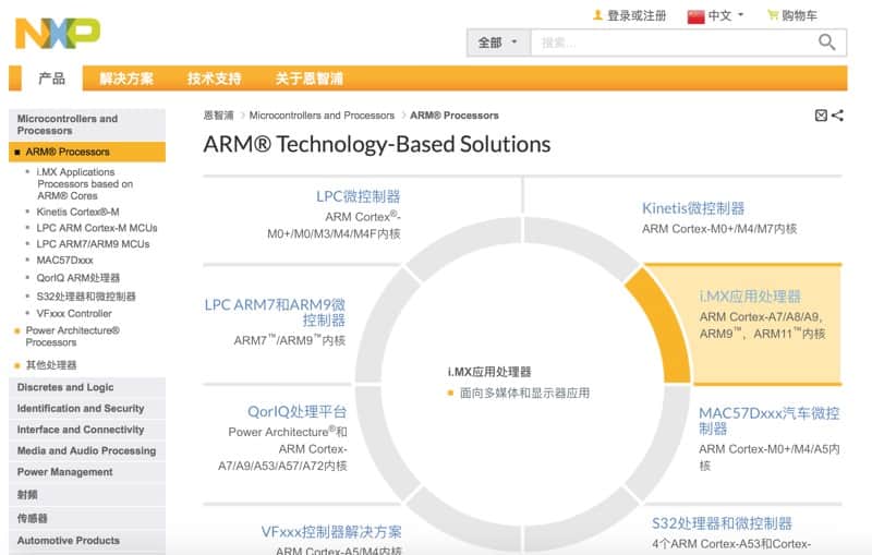  别了Freescale 飞思卡尔域名自动跳转到了NXP 呜呼~