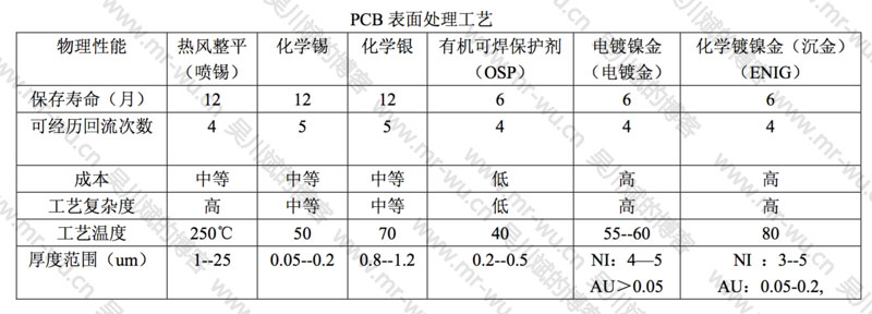  Ambiq Micro和原相科技宣布开发更低功耗ARM M4F+PPG光学心率监测解决方案